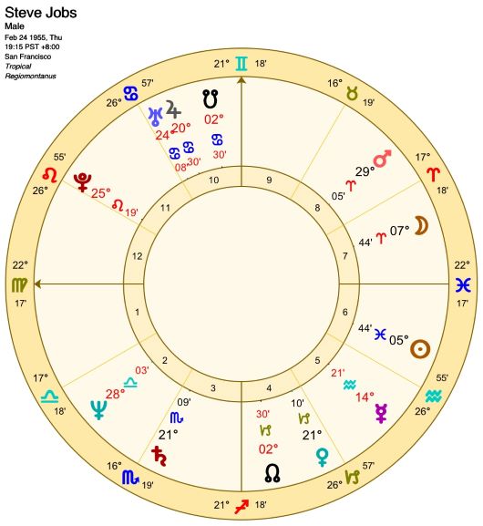 希少【占星術研究会】 Astro Goldでソーラーアークと出生図の2重円を出す方法 – 心理
